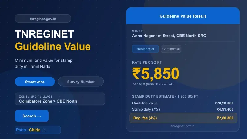 TNREGINET guideline value search result showing ₹5,850 per sq ft with stamp duty estimate